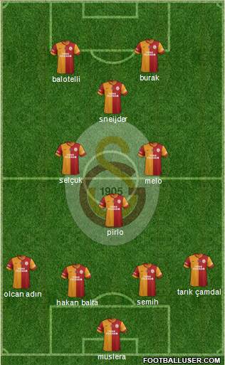 Galatasaray SK Formation 2014