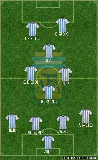 Argentina Formation 2014