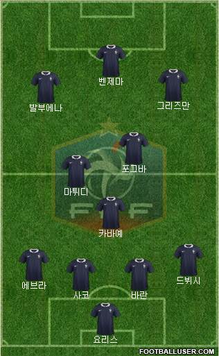 France Formation 2014