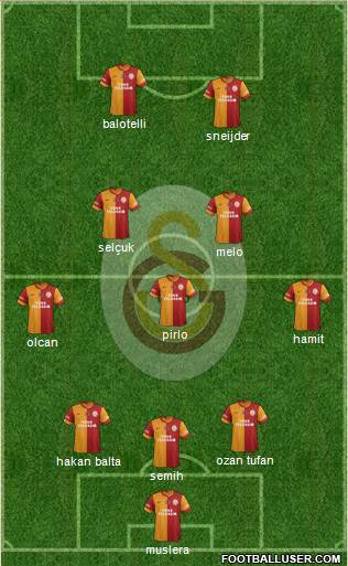 Galatasaray SK Formation 2014