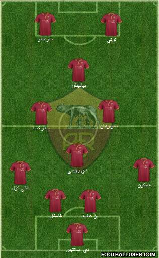 AS Roma Formation 2014