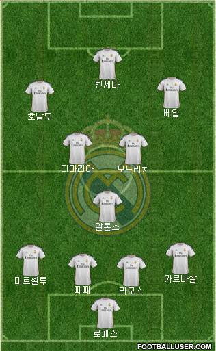 Real Madrid C.F. Formation 2014