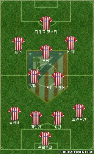 C. Atlético Madrid S.A.D. Formation 2014