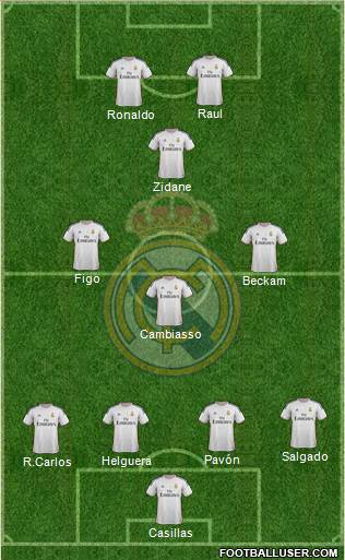 Real Madrid C.F. Formation 2014