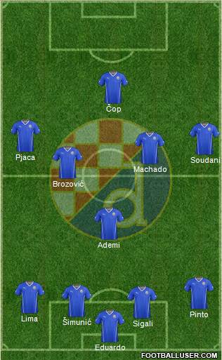 NK Dinamo Formation 2014