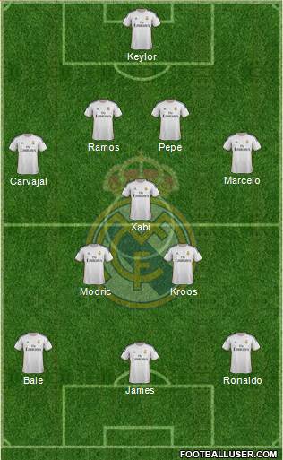 Real Madrid C.F. Formation 2014