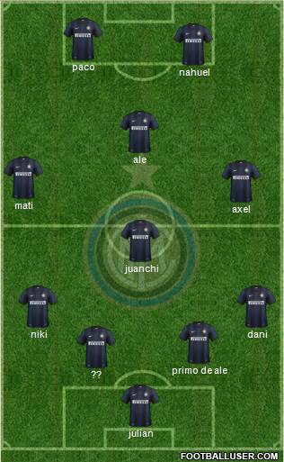 F.C. Internazionale Formation 2014