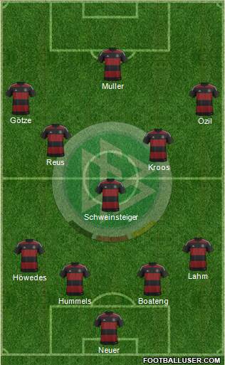 Germany Formation 2014