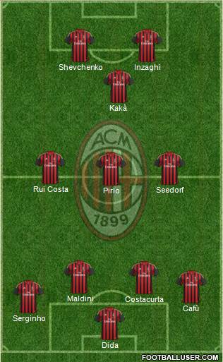 A.C. Milan Formation 2014