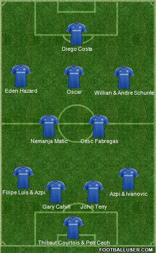 Chelsea Formation 2014