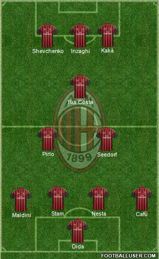 A.C. Milan Formation 2014