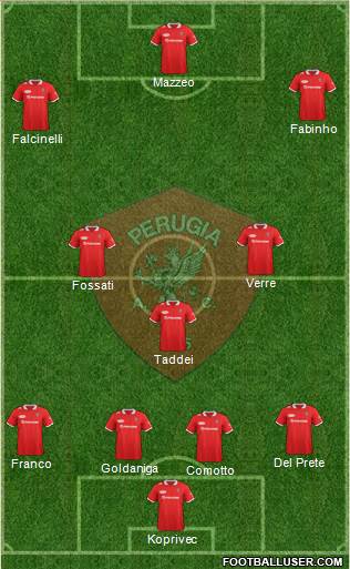 Perugia Formation 2014