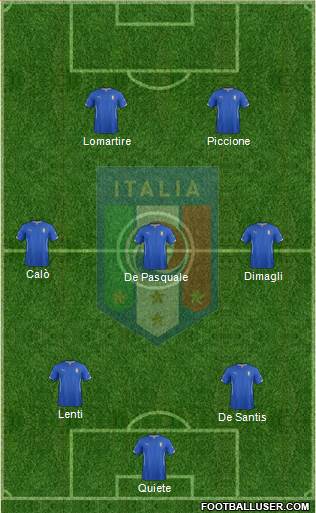 Italy Formation 2014