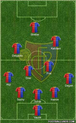 FC Basel Formation 2014