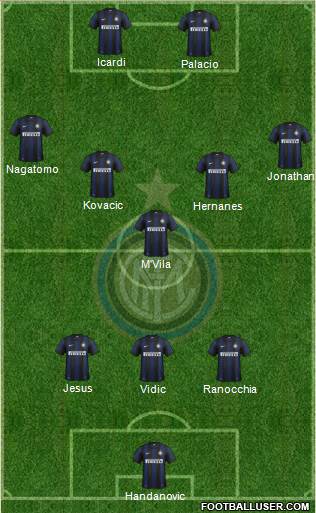 F.C. Internazionale Formation 2014