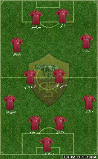 AS Roma Formation 2014