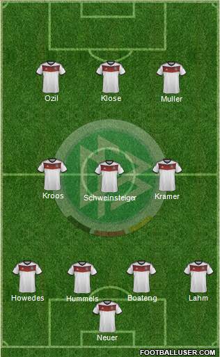Germany Formation 2014