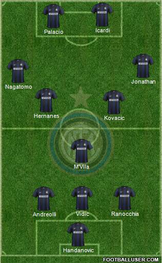 F.C. Internazionale Formation 2014
