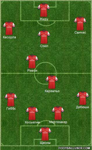 Arsenal Formation 2014