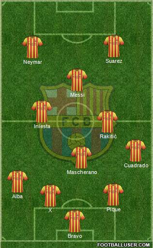 F.C. Barcelona Formation 2014