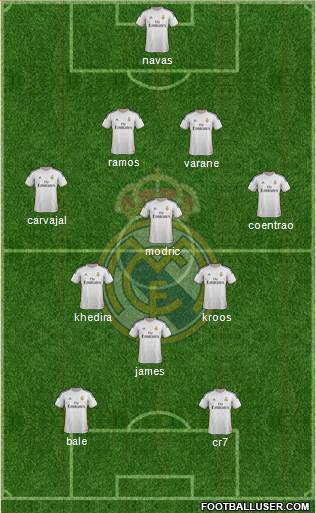 Real Madrid C.F. Formation 2014