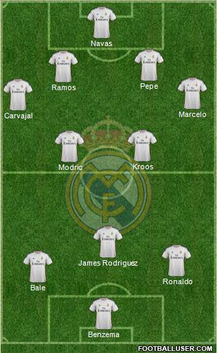 Real Madrid C.F. Formation 2014