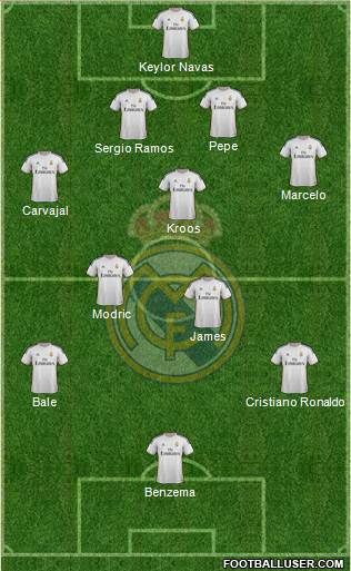 Real Madrid C.F. Formation 2014