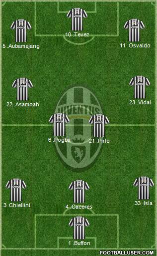 Juventus Formation 2014