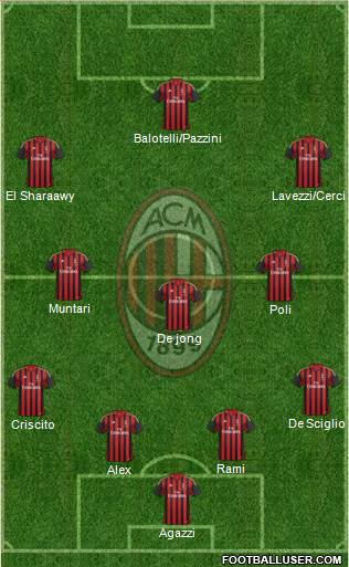 A.C. Milan Formation 2014