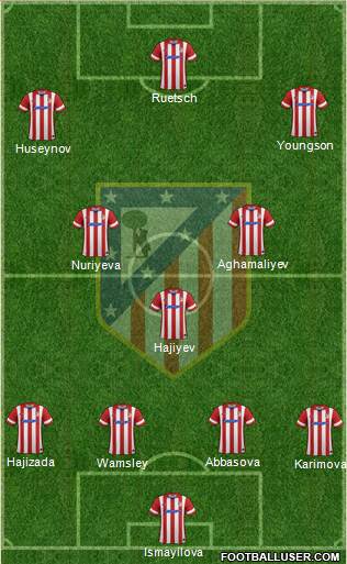 Atlético Madrid B Formation 2014
