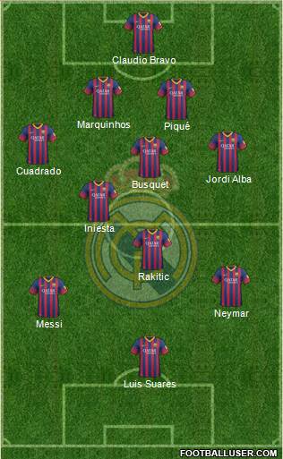 Real Madrid C.F. Formation 2014