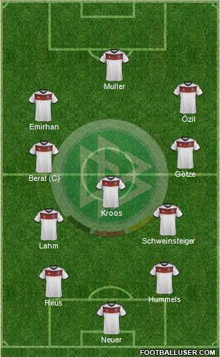 Germany Formation 2014