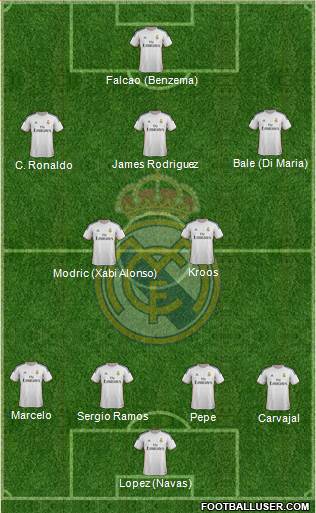 Real Madrid C.F. Formation 2014