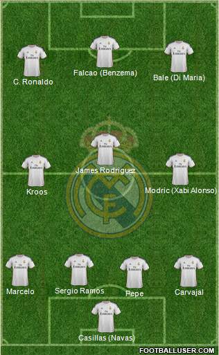 Real Madrid C.F. Formation 2014