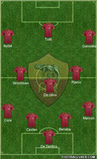 AS Roma Formation 2014