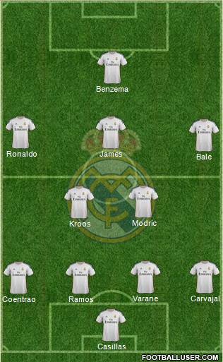 Real Madrid C.F. Formation 2014