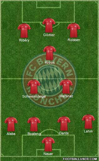 FC Bayern München Formation 2014