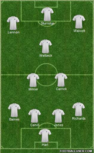 England Formation 2014