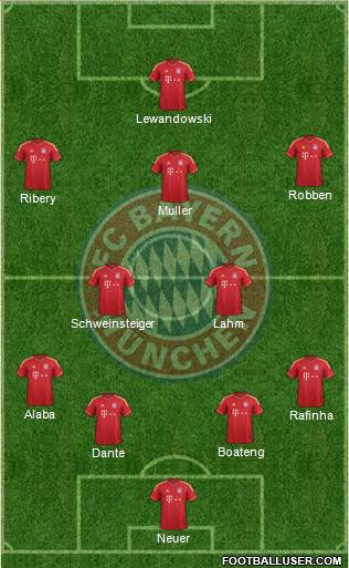 FC Bayern München Formation 2014