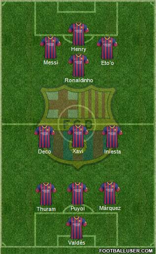 F.C. Barcelona Formation 2014