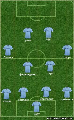 Manchester City Formation 2014