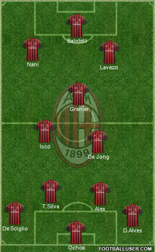 A.C. Milan Formation 2014