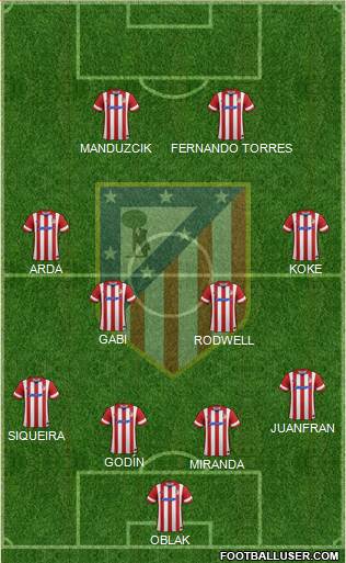 C. Atlético Madrid S.A.D. Formation 2014