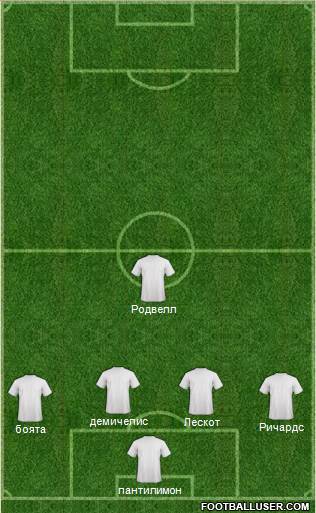 Manchester City Formation 2014