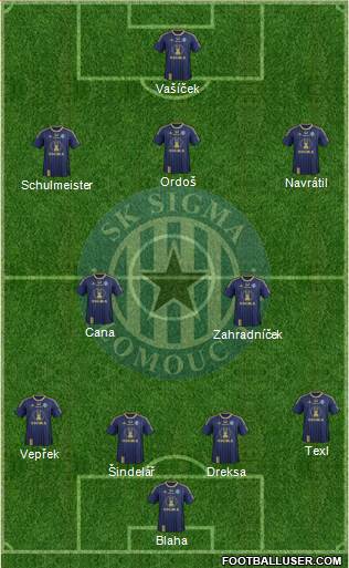 Sigma Olomouc Formation 2014