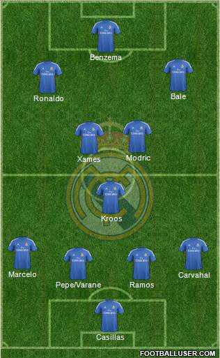 Real Madrid C.F. Formation 2014