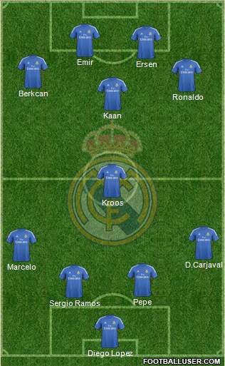 Real Madrid C.F. Formation 2014