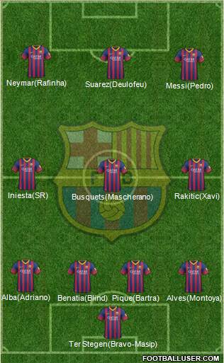 F.C. Barcelona Formation 2014