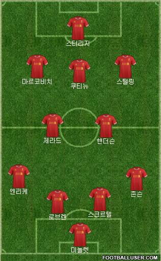 Liverpool Formation 2014