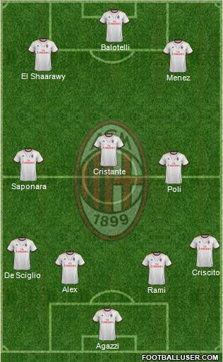 A.C. Milan Formation 2014